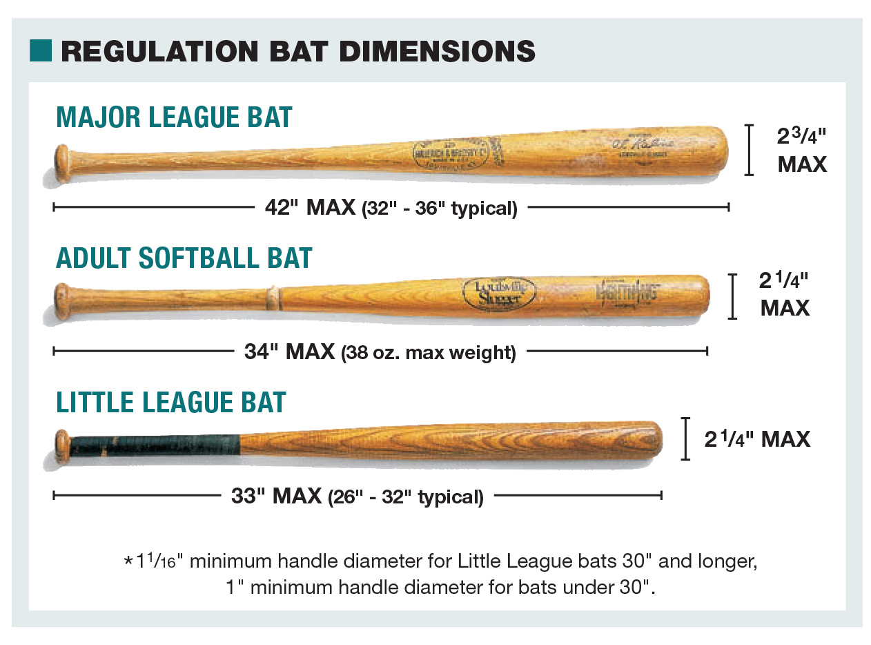 Turn a Classic Wooden Bat