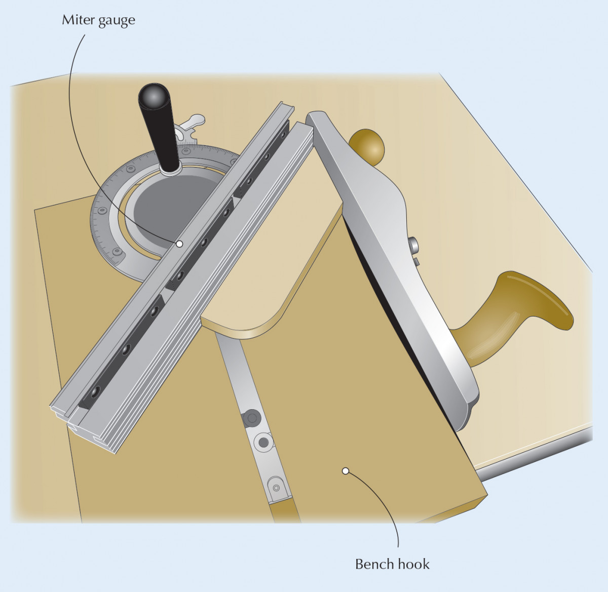 Miter Gauge Shooting Board Popular Woodworking