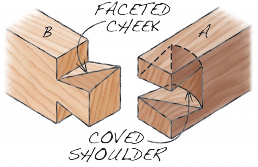 Impossible Dovetails Popular Woodworking