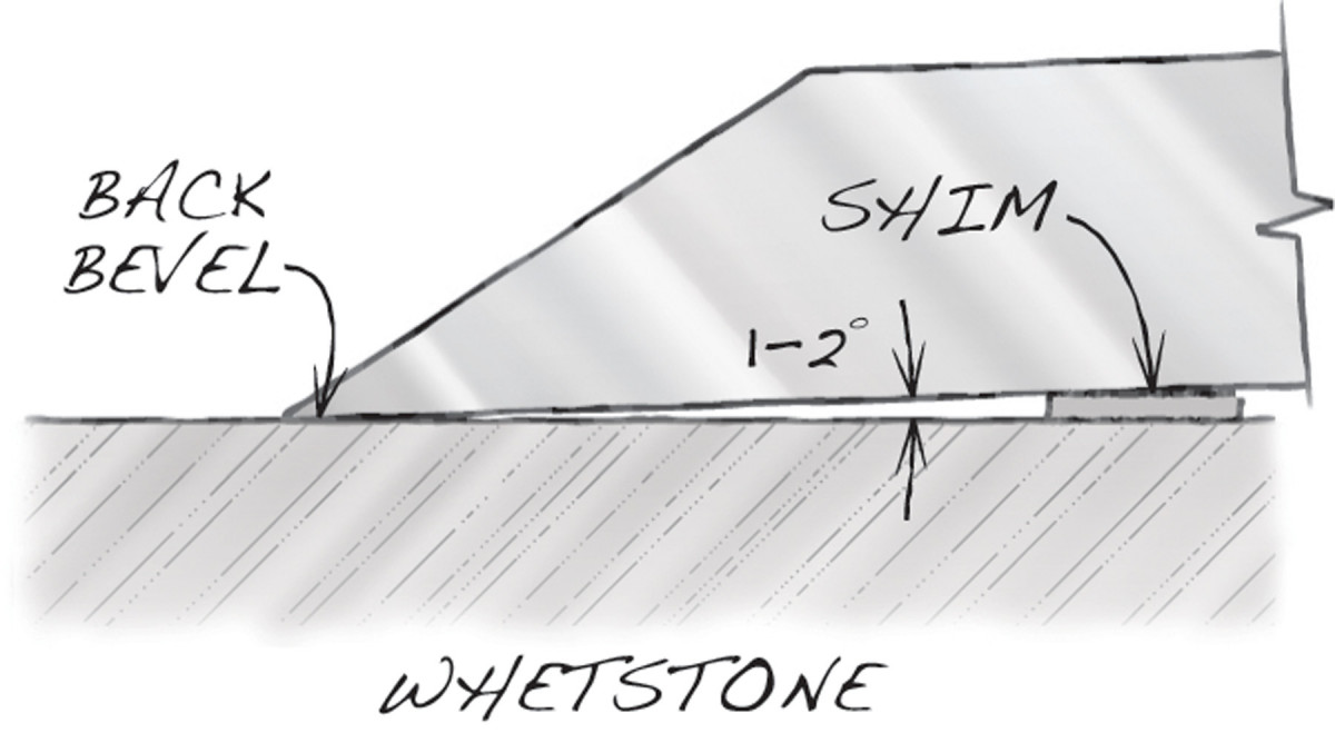 Wedgek Angle Guides Review: The Whetstone Accessory You Need