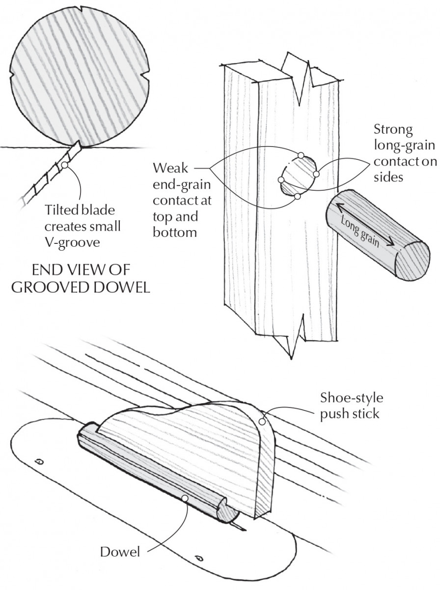 Better Shopmade Dowels Popular Woodworking