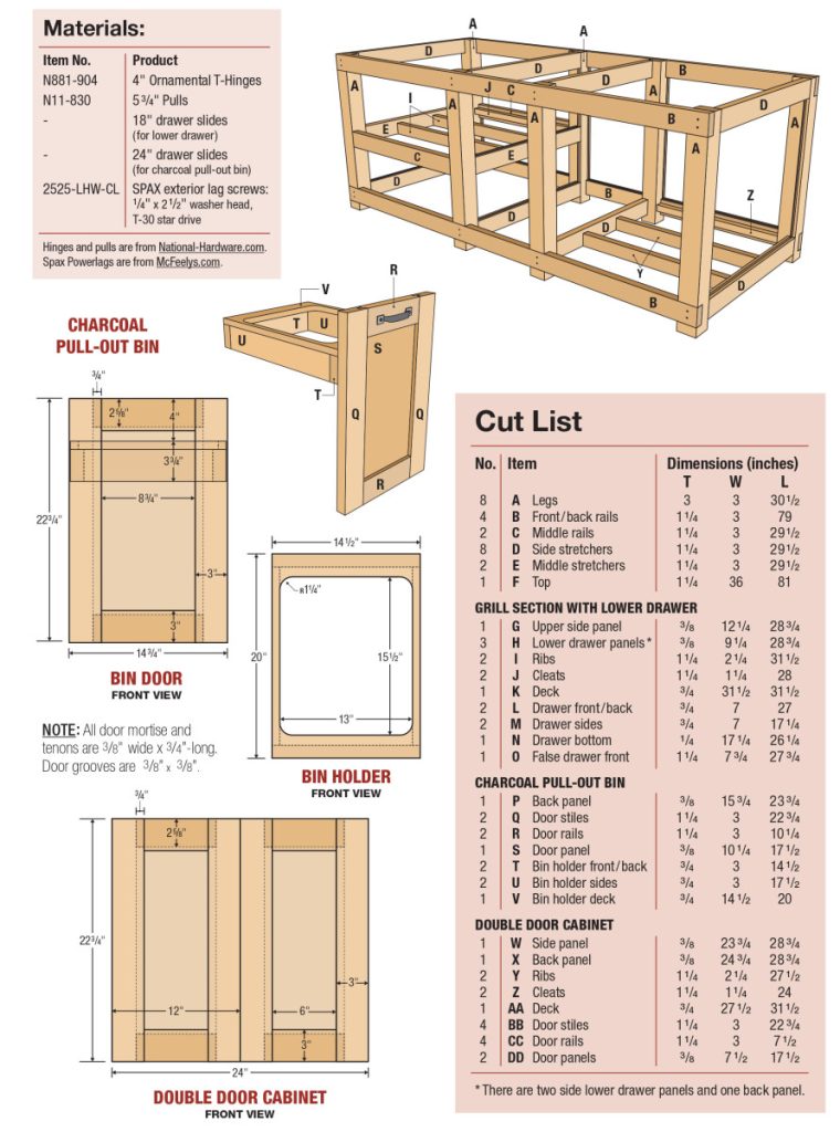 Outdoor Kitchen Popular Woodworking