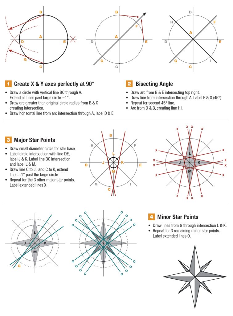 Nautilus Star Veneer Inlay | Popular Woodworking