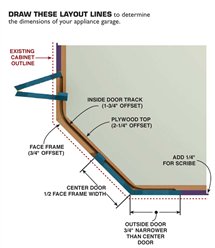 Appliance Garage | Popular Woodworking