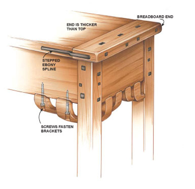 American Woodworking Com, Greene And Furniture Plans