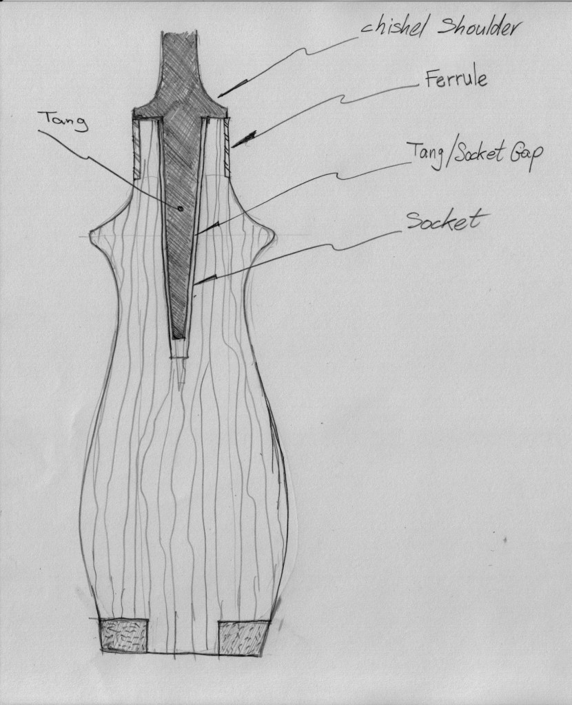 A cross section of my gouge's handle