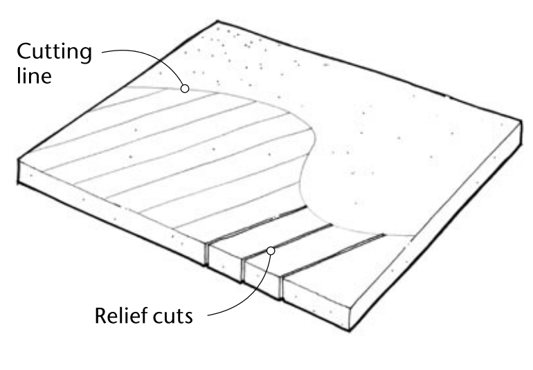 Make relief cuts when cutting curves on the bandsaw