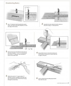Drawboring Basics. Click for full-size image.