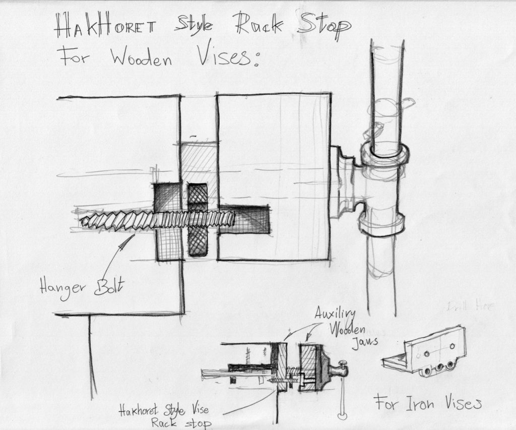 Vise Rack Stop A’la Hakhoret Popular Woodworking