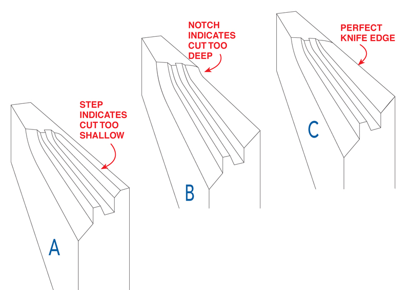 Lock Miters Popular Woodworking Magazine