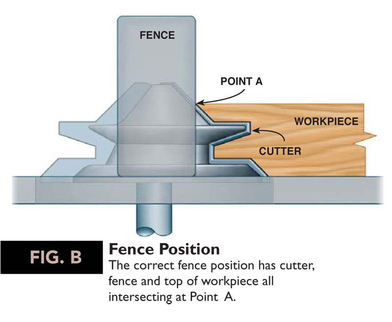 Lock Miters Popular Woodworking Magazine