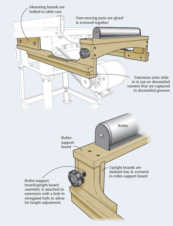 table saw roller outfeed table