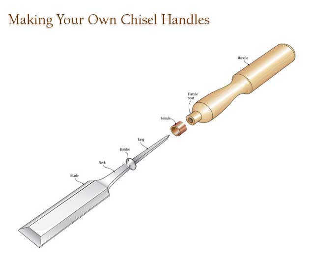what are chisel handles made from?