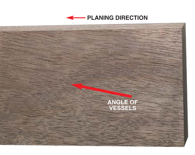 Reading Grain Direction Popular Woodworking Magazine