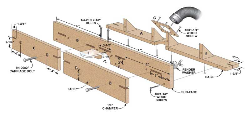 Feature-Filled Router Table Fence Popular Woodworking Magazine