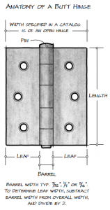 Anatomy of a Butt Hinge
