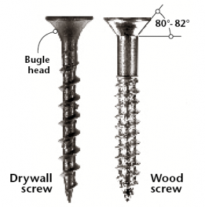 A countersink on a wood screw (right) is tapered at 80º-82º in the U.S. (90° in the U.K.), while the countersink on a typical drywall screw (left) is slightly concave or of a “bugle” design.