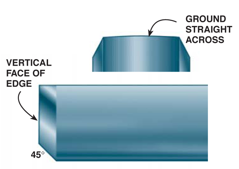 Sharpening Gouges Popular Woodworking Magazine