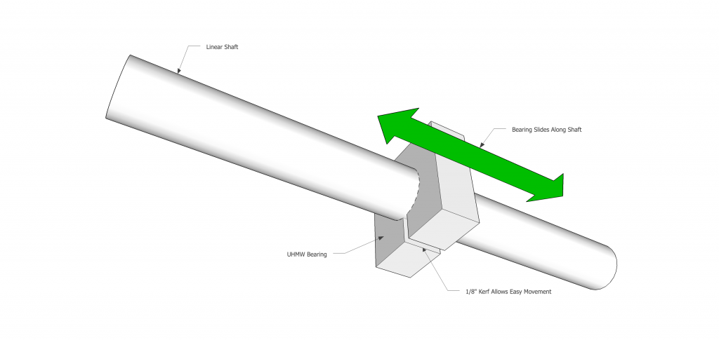 build a cnc router 3 Split Bearing