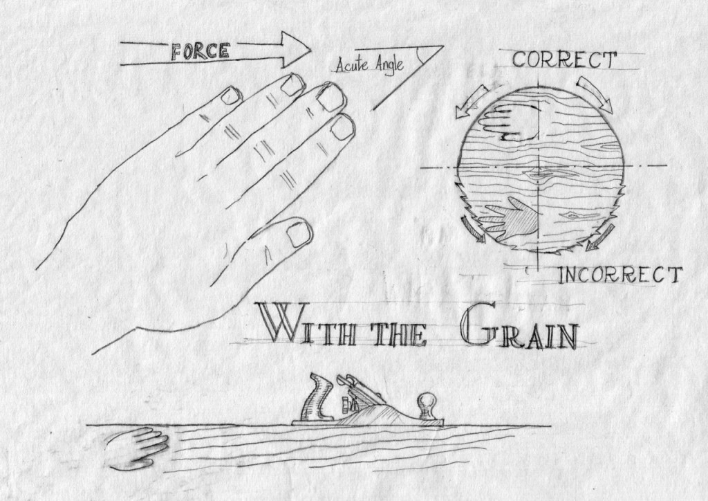 Imagine your fingers as the grain of the wood. The cutting force, whether it is a chisel, a gouge, a rasp or a plane should act in the direction of the grain (towards the tips of your fingers in an acute angle.