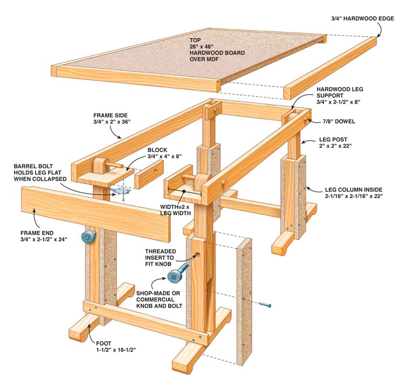 Collapsible Work Table - Popular Woodworking Magazine