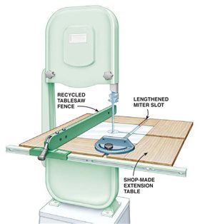 band saw table