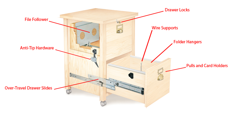 Filing Cabinet Hardware - Popular Woodworking Magazine