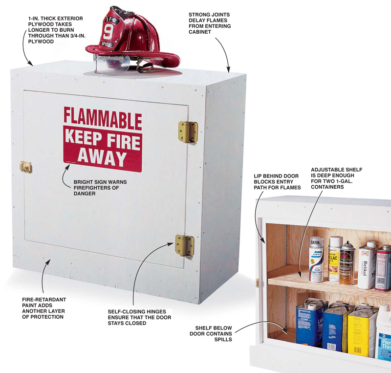 Flammables Cabinet Por Woodworking